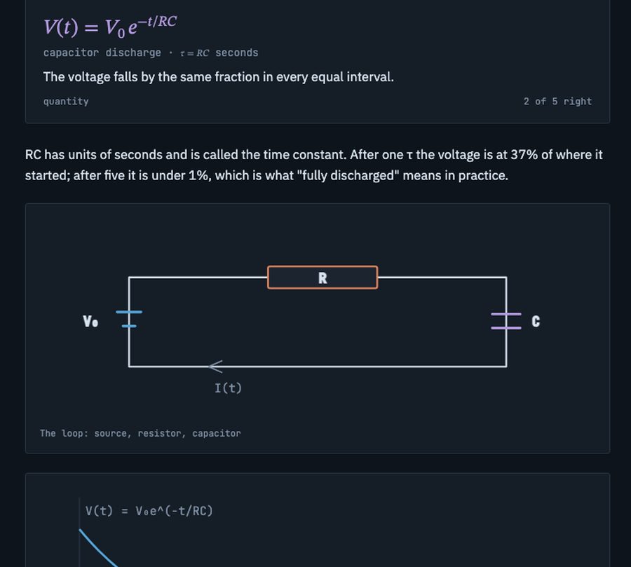 A physics card